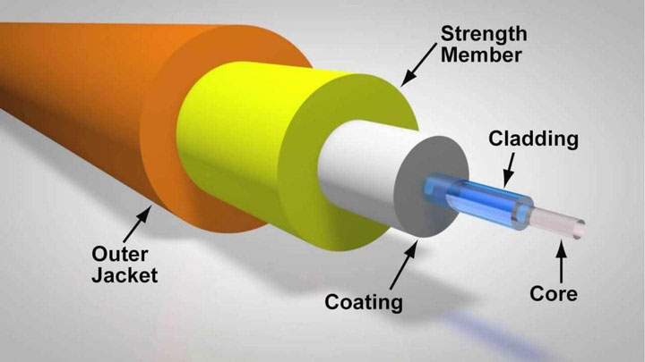 ساختار کابل فیبر نوری